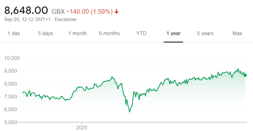 Top UK shares I'd buy in October to get rich and retire early