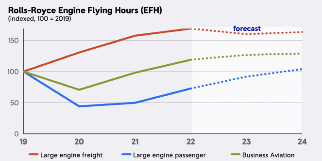 Rolls-Royce Stock's Problems In 5 Charts | The Motley Fool UK