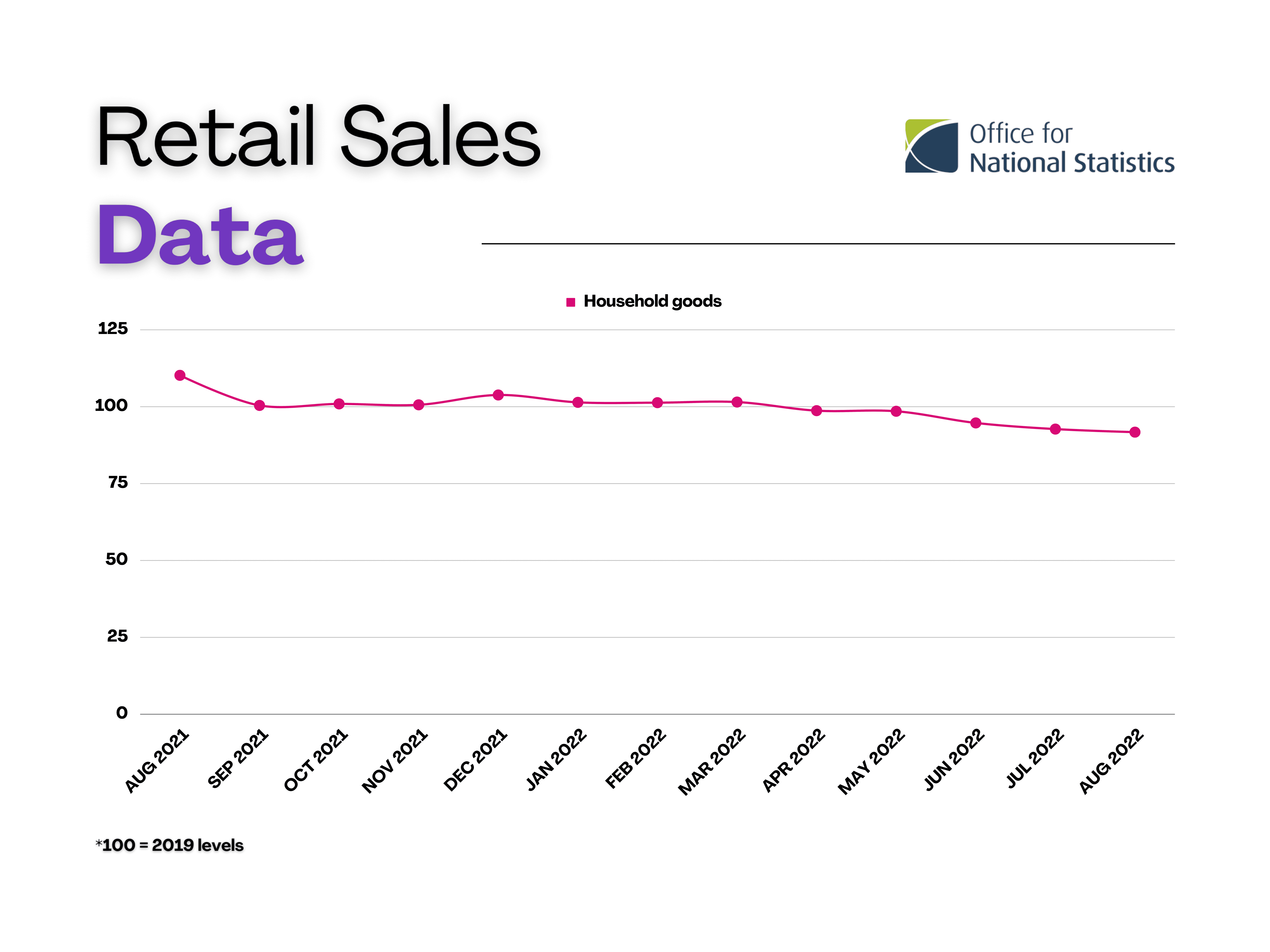 Dunelm Shares