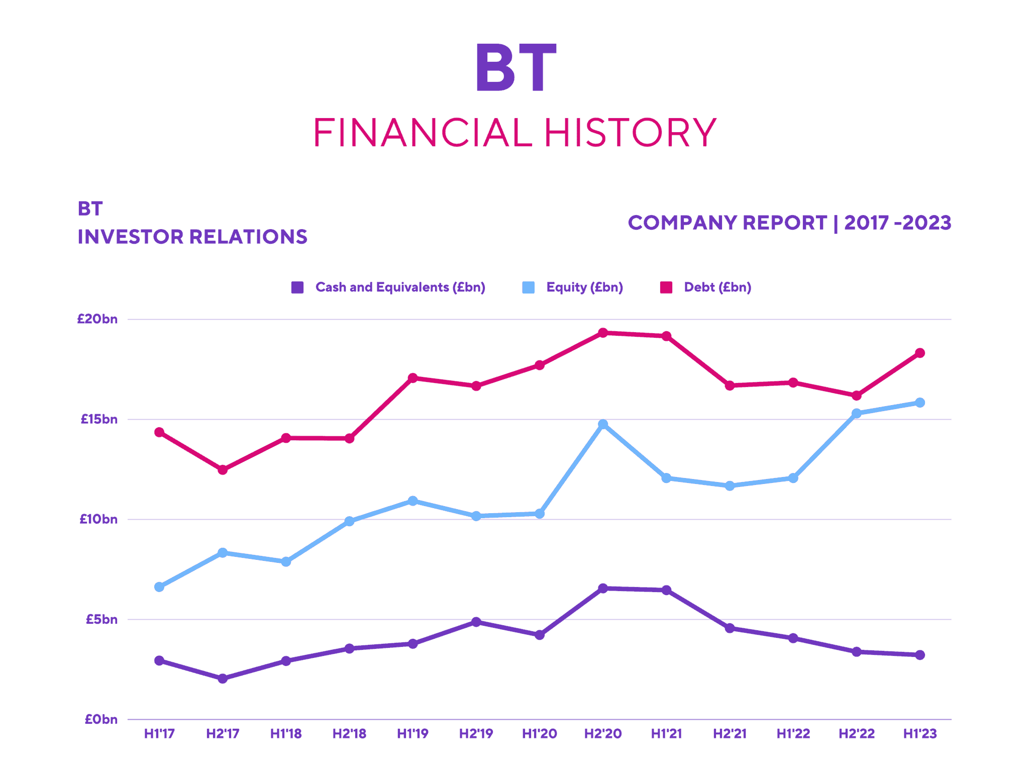 is-the-bt-share-price-a-bargain-at-its-current-level-the-motley-fool-uk