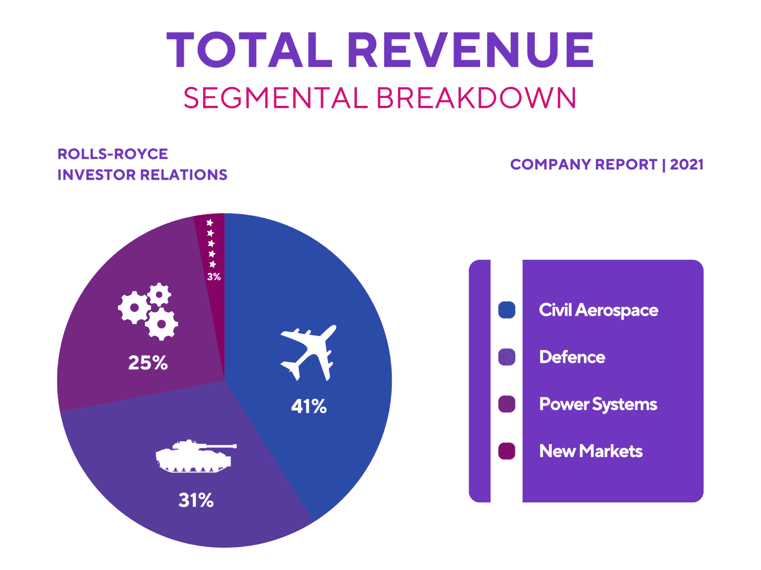 Earnings preview: can Rolls-Royce shares recover? | The Motley Fool UK