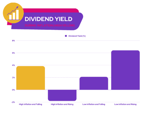 3 Handpicked US Dividend Stocks With High Yields To Buy In December ...