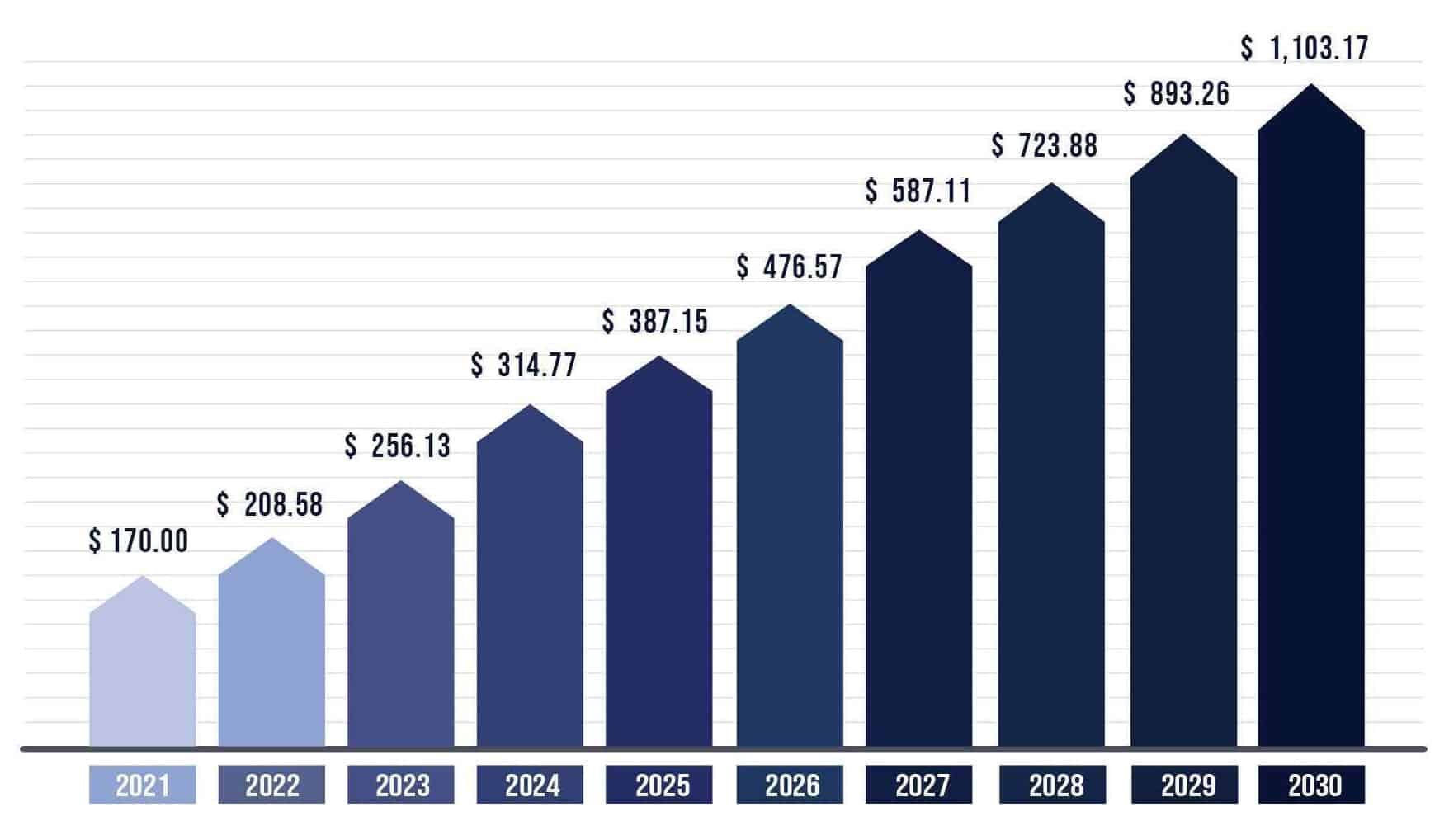 Tesla shares: 4 reasons to buy (and not buy) in 2023! | The Motley Fool UK