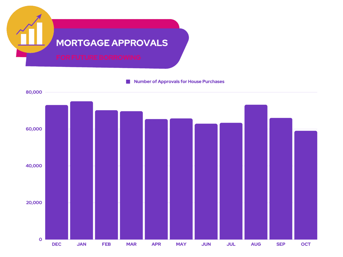 Taylor Wimpey - Mortgage Apprivals For Future Borrowing