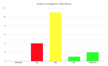 Should I Buy Rolls Royce Shares Now