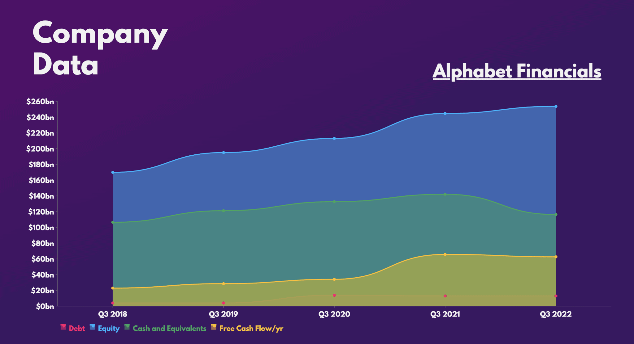 Is Alphabet A Good Stock To Buy