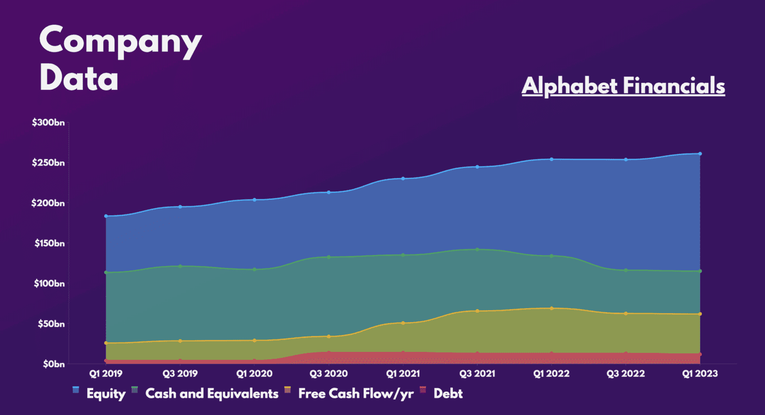 Should I Buy Alphabet Stock