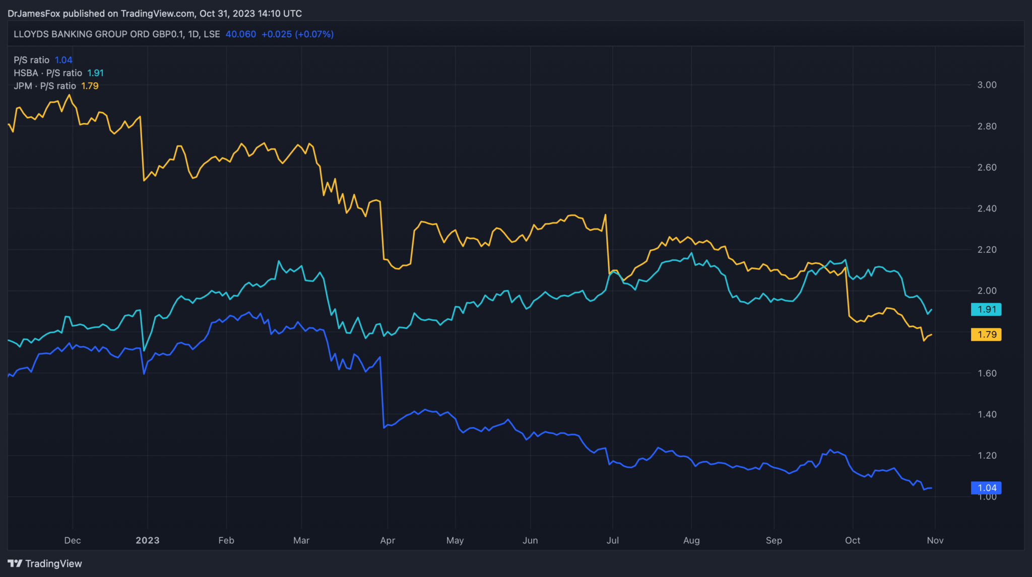 Could the beaten-down Lloyds share price hit 80p? | The Motley Fool UK