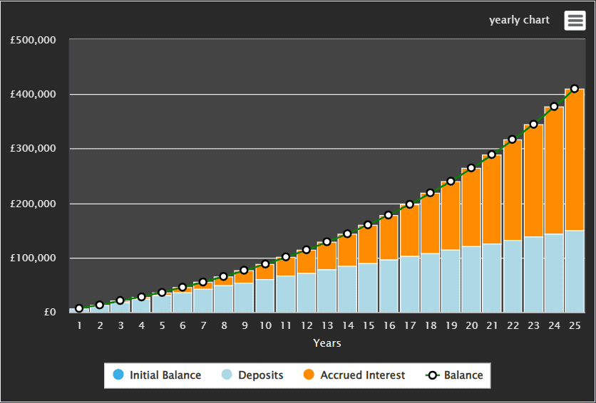 Passive income