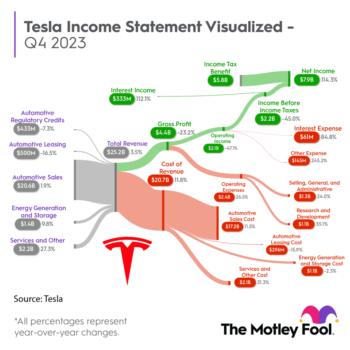 Can Tesla shares break their alltime high in 2024? The Motley Fool UK