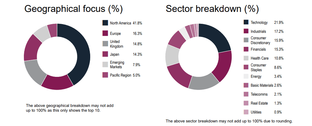 Image showing the trust's highly diversified portfolio.