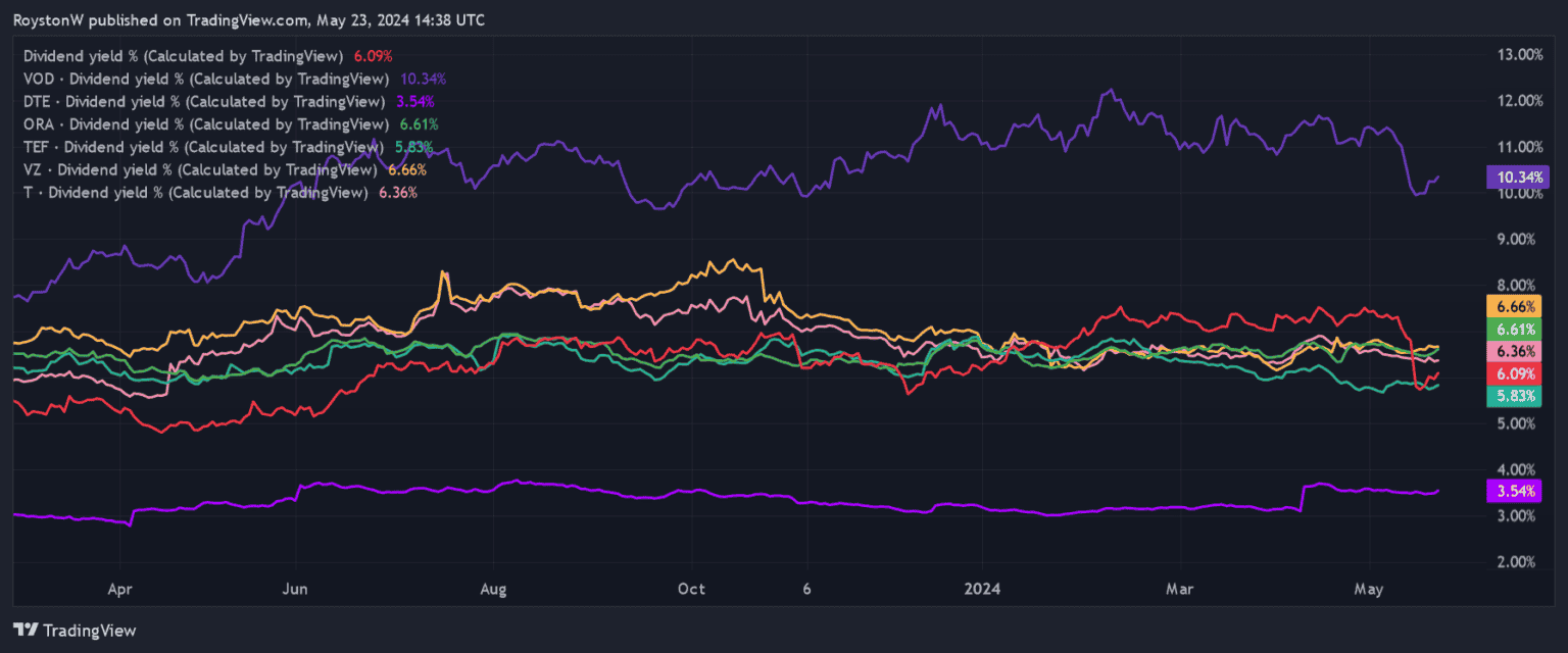 Is BT Group One Of The FTSE 100's Greatest Value Shares? | The Motley ...