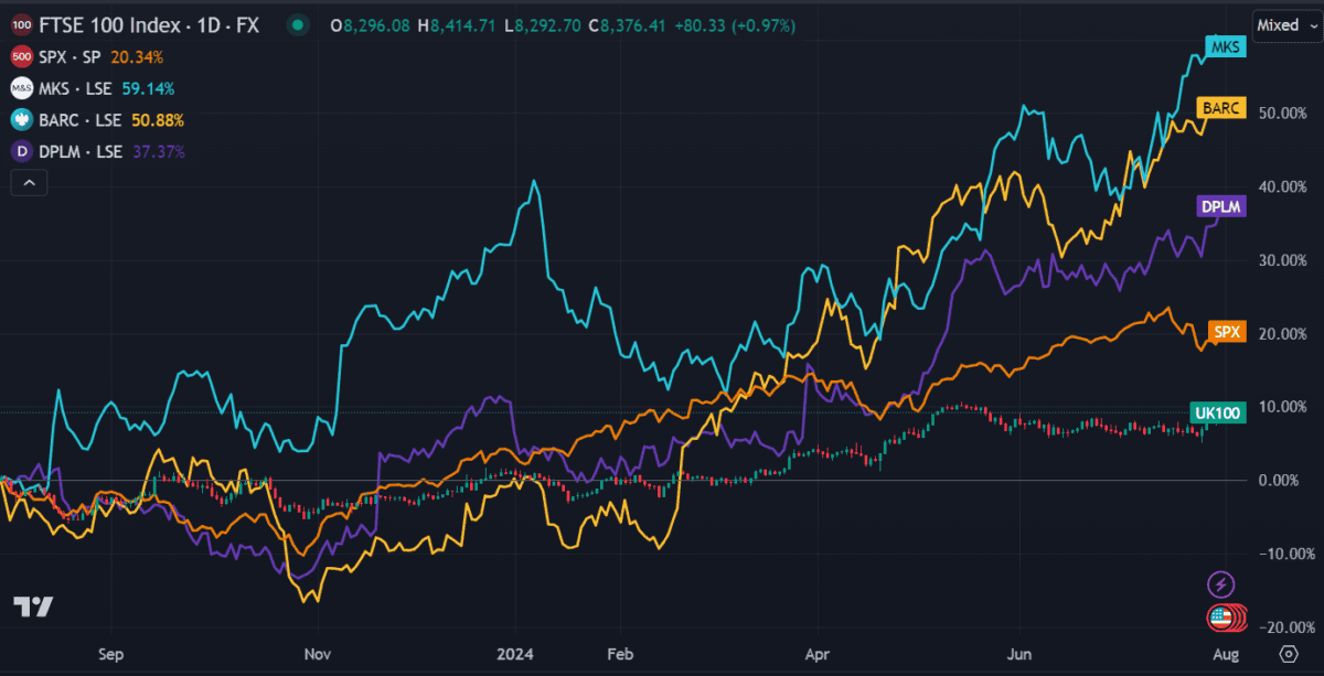 growth stocks