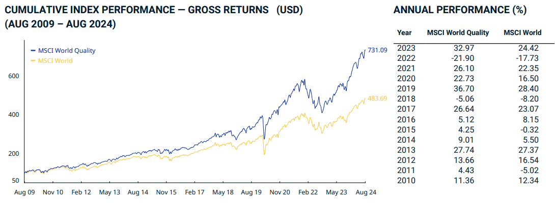 MSCI stock market