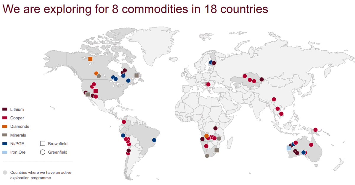 Rio Tinto's wide array of projects.