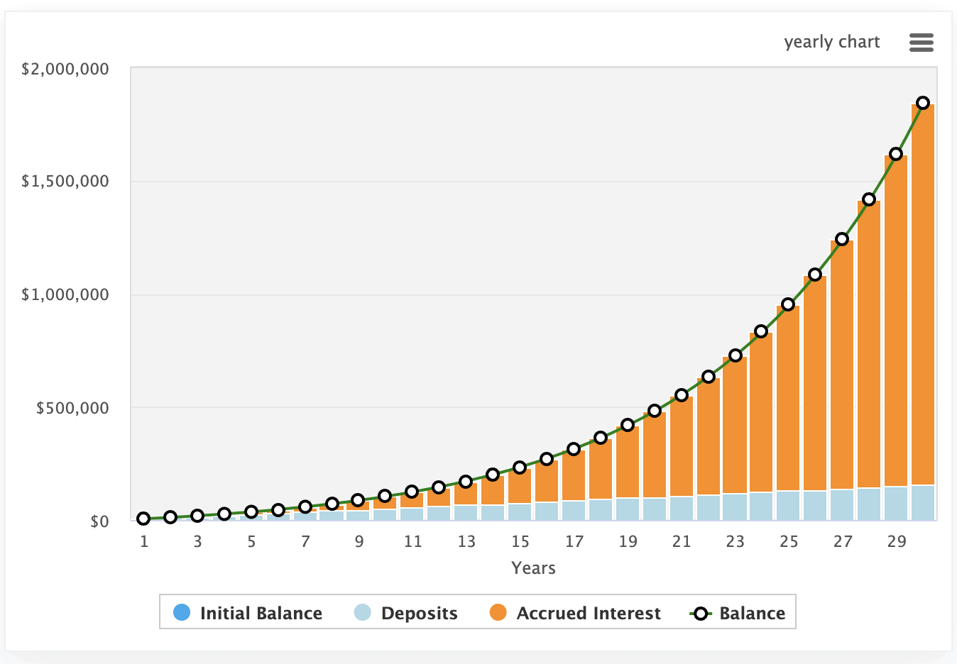 How I’d invest £99 a week and aim to earn £90,000 of passive income every year