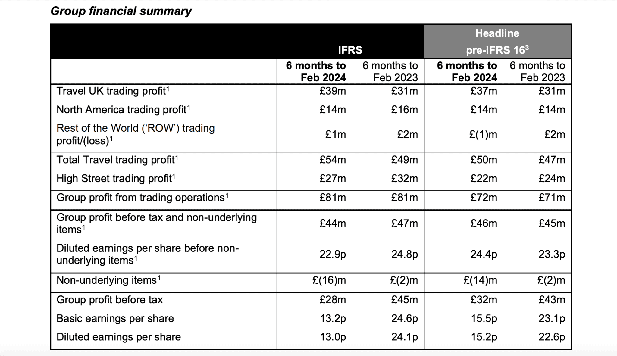 Don't be fooled by a P/E of 29 -- this FTSE 250 stock's cheaper than it ...