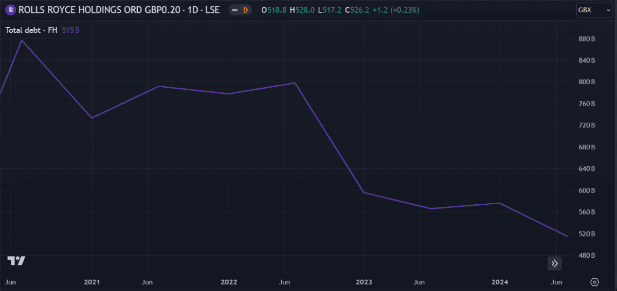 rolls royce debt