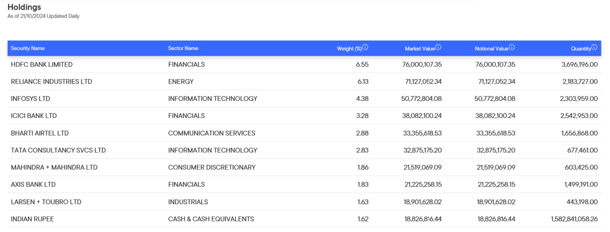 Fund holdings.