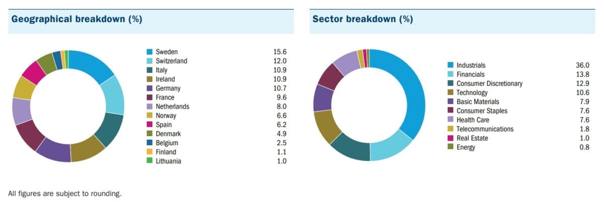 European Asset Trust's diversified model.