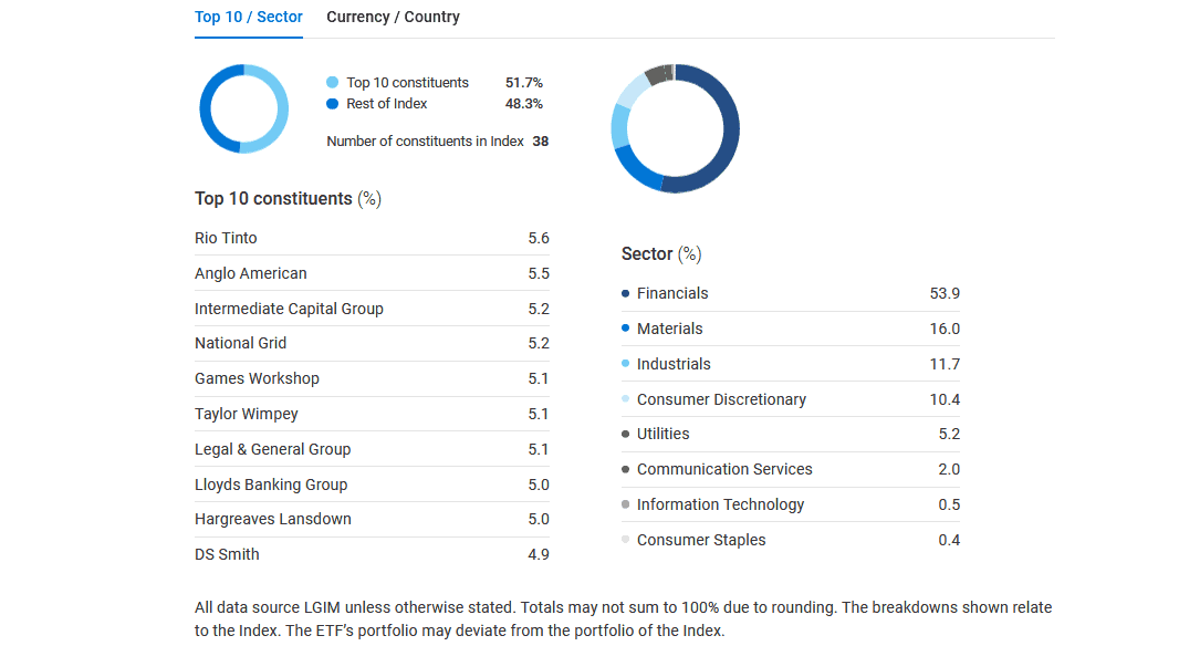 Holding the bag by name and sector.