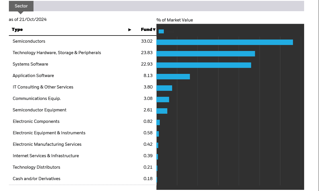 Fund composition.