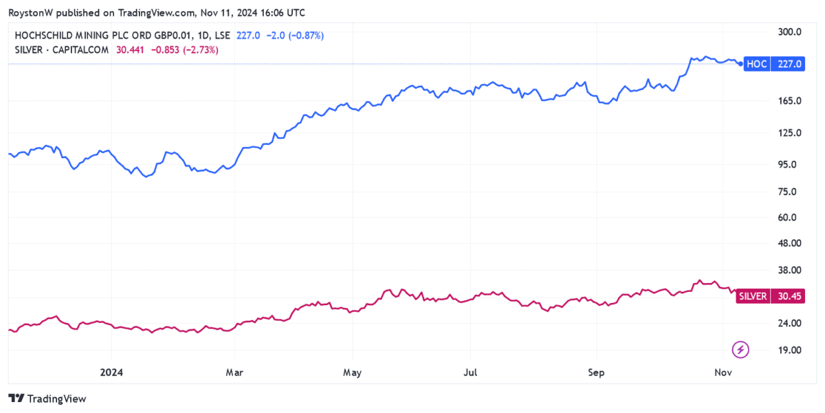 Hochschild vs silver