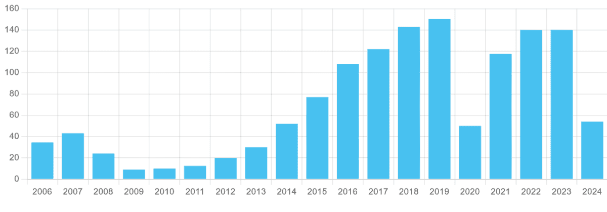 Bellway share history