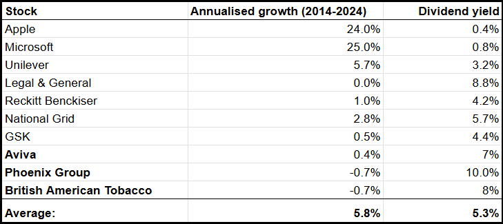 second income portfolio