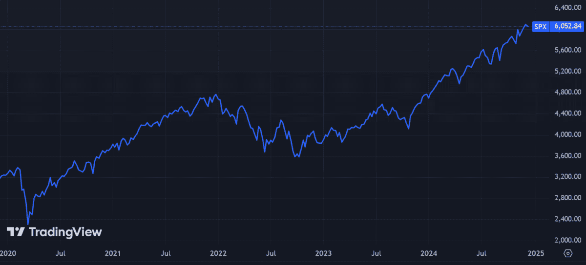 S&P500