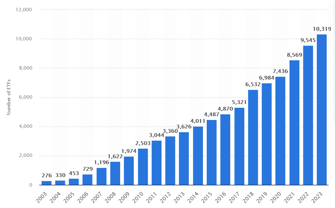 Number of ETFs