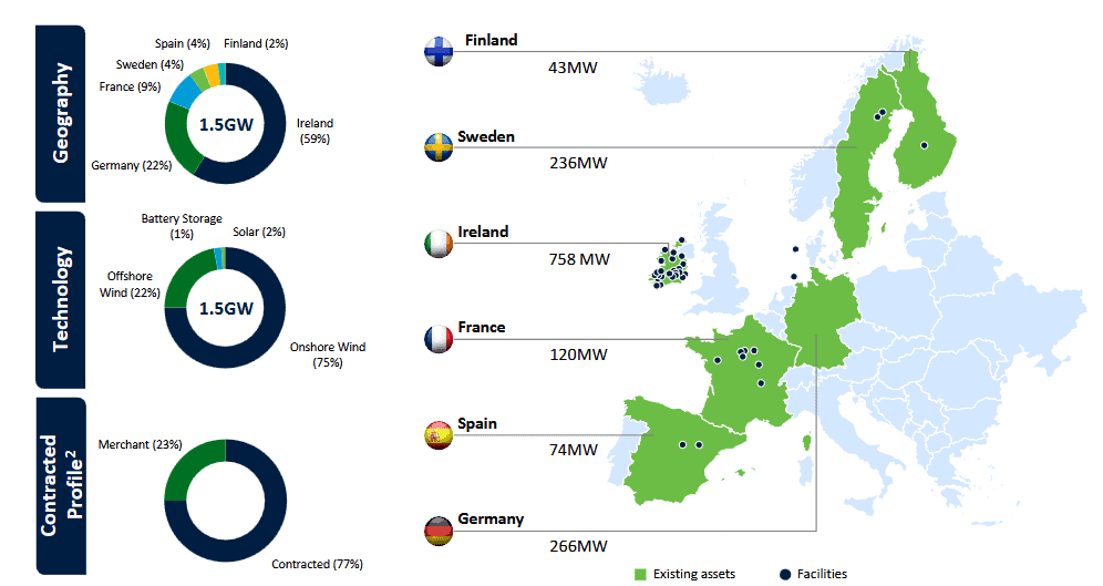 Geographic diversification