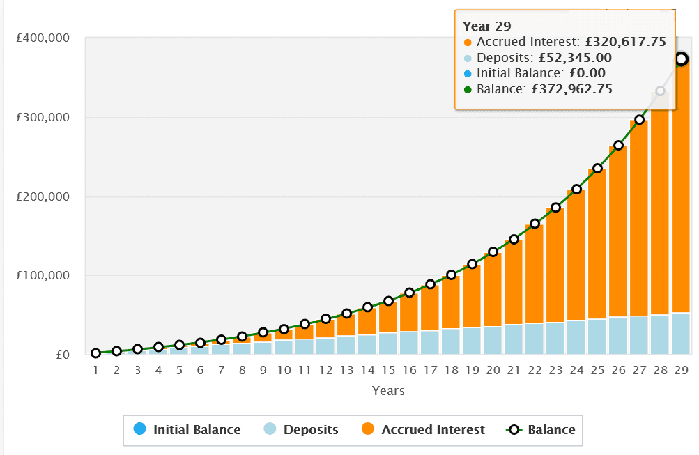 Returns after 29 years