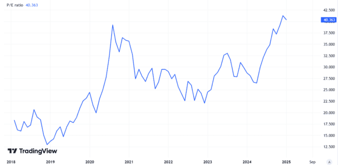 Apple price to earnings ratio