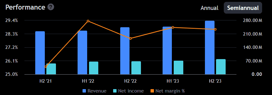 Games Workshop revenue and earnings