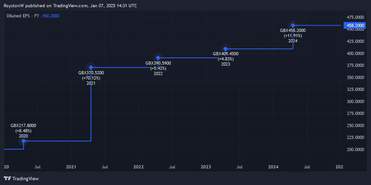 Games Workshop's earnings