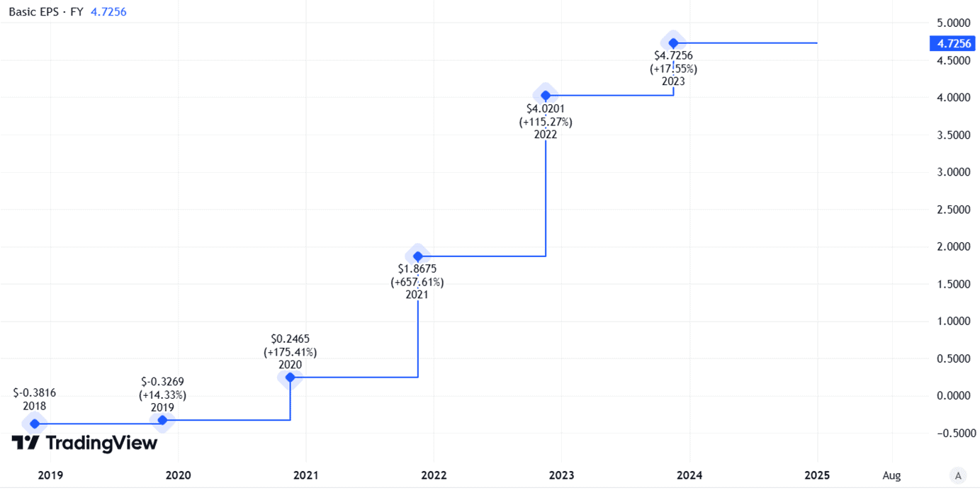 Is it downhill from here for Tesla stock?