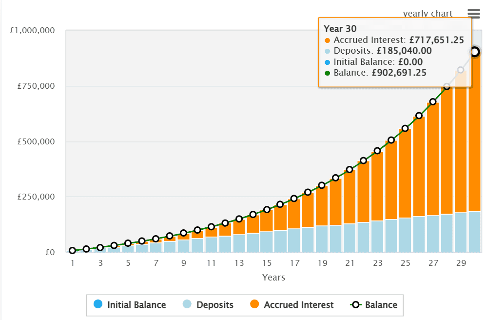 Eventual returns.