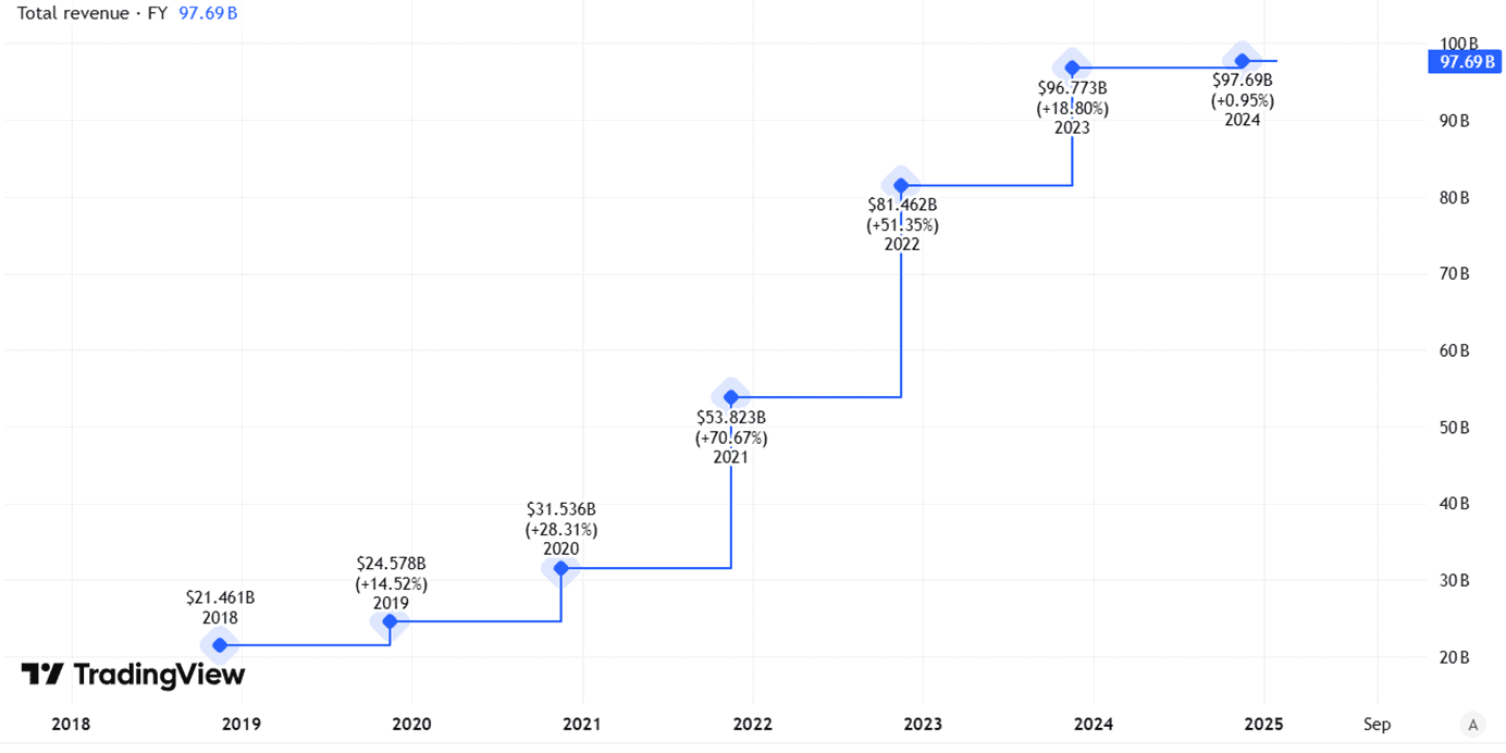 Will Tesla stock keep going downhill?