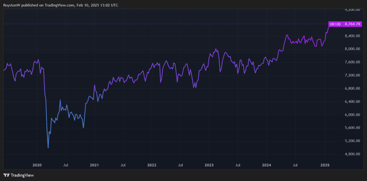 FTSE 100